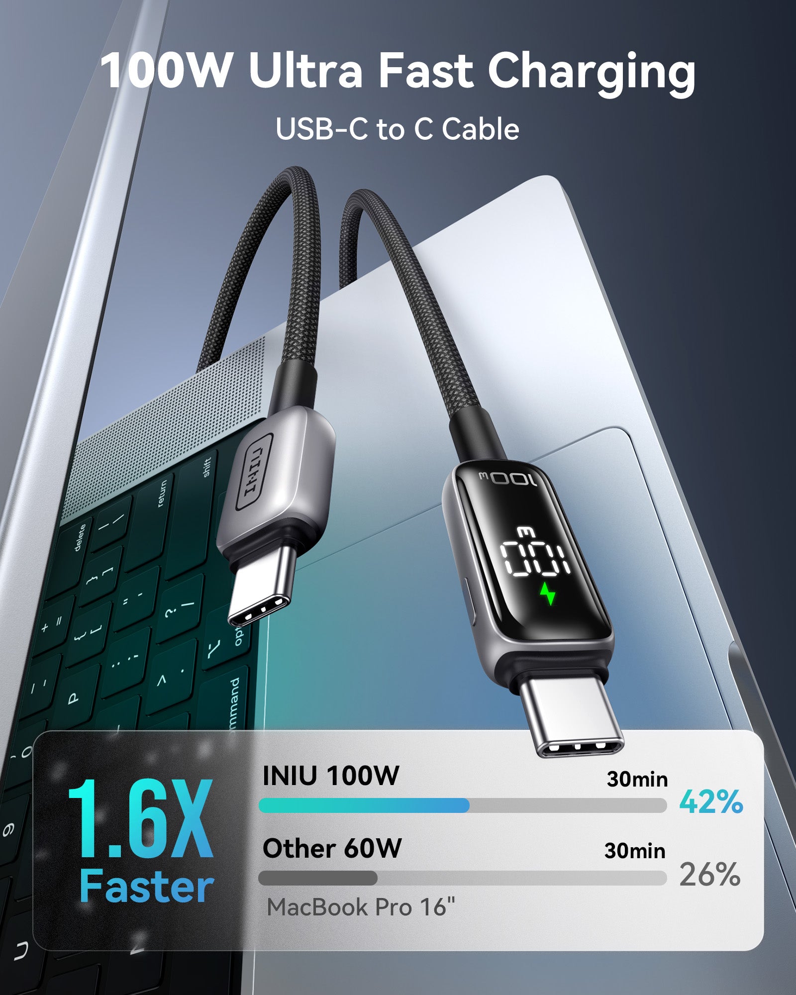 iniu-100w-usb-c-to-usb-c-fast-charging-cable-with-digital-wattage-display-smart- image 6