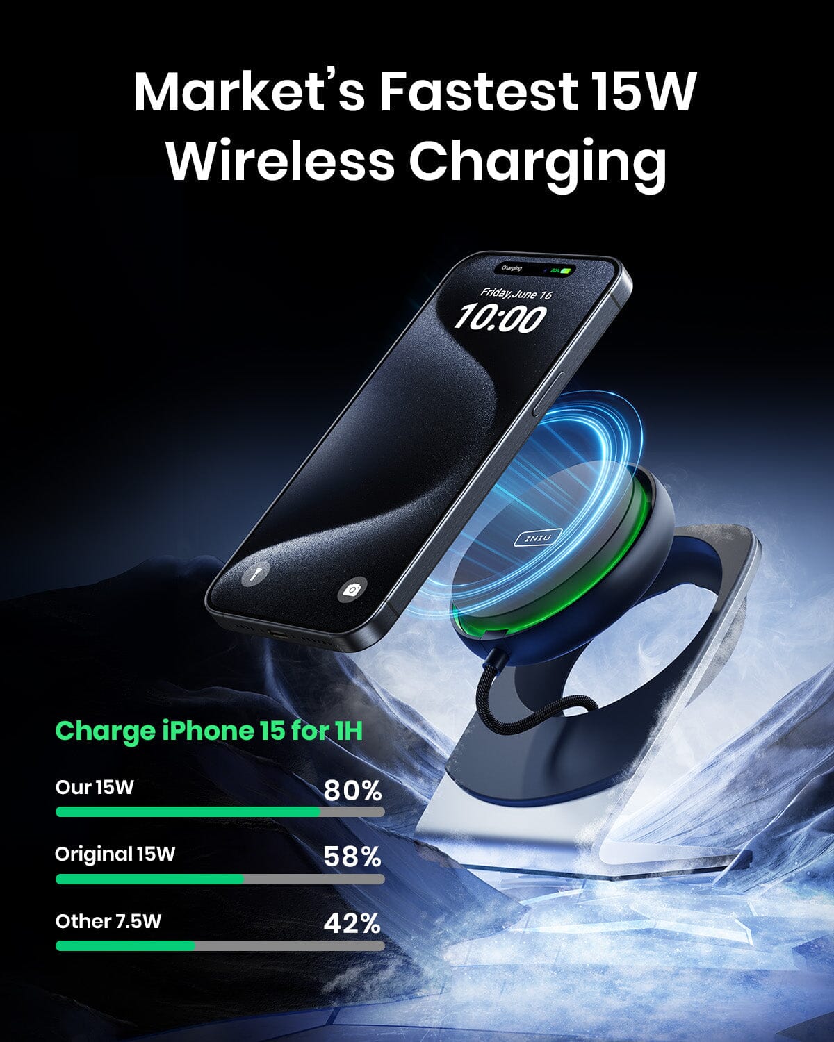 iniu-wi213-magsafe-wireless-charger-15w-fast-charging-with-9-fin-turbo-cooling-f image 3