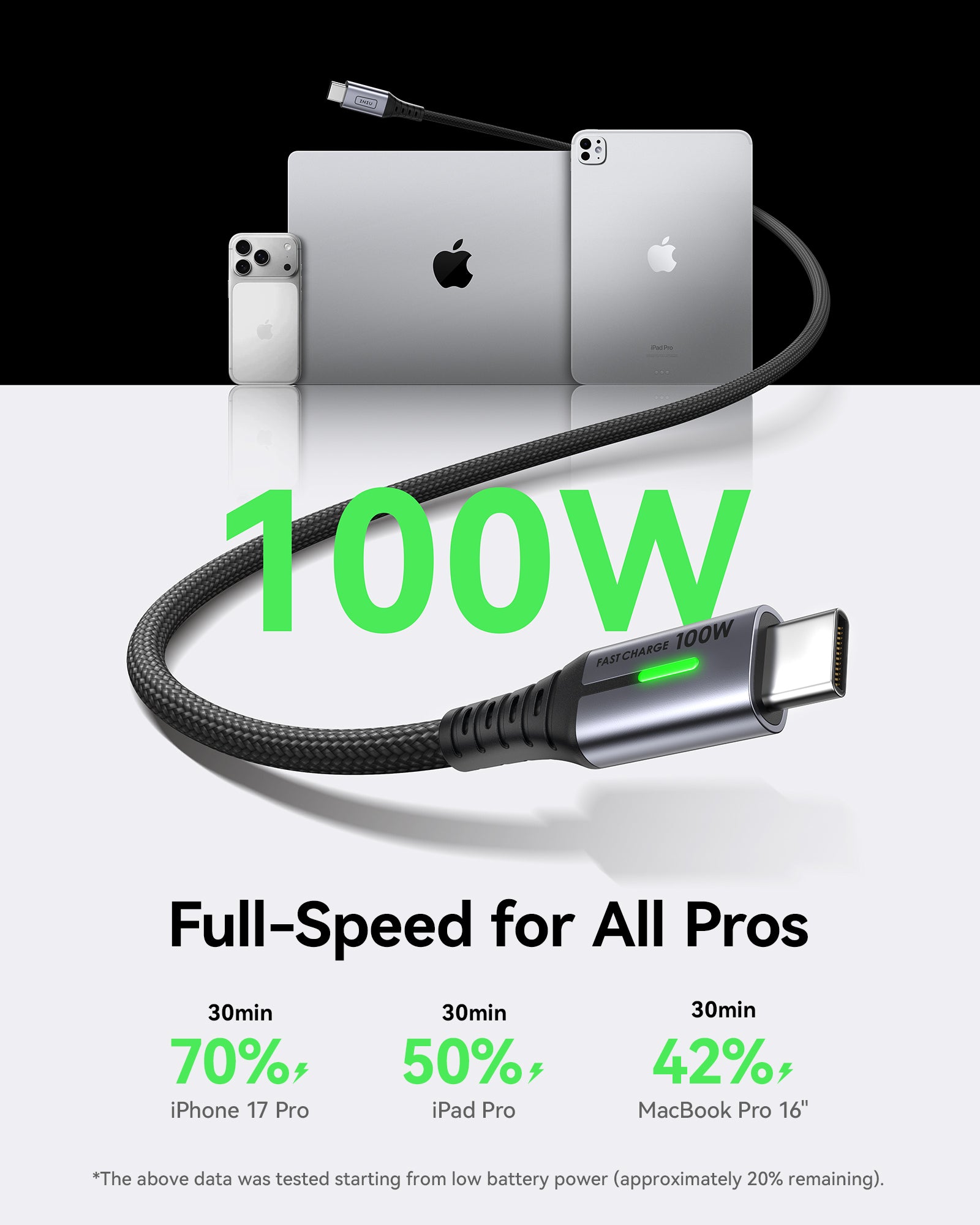 iniu-d5cc-100w-usb-c-to-usb-c-fast-charging-cable-3-3ft-2-pack image 3