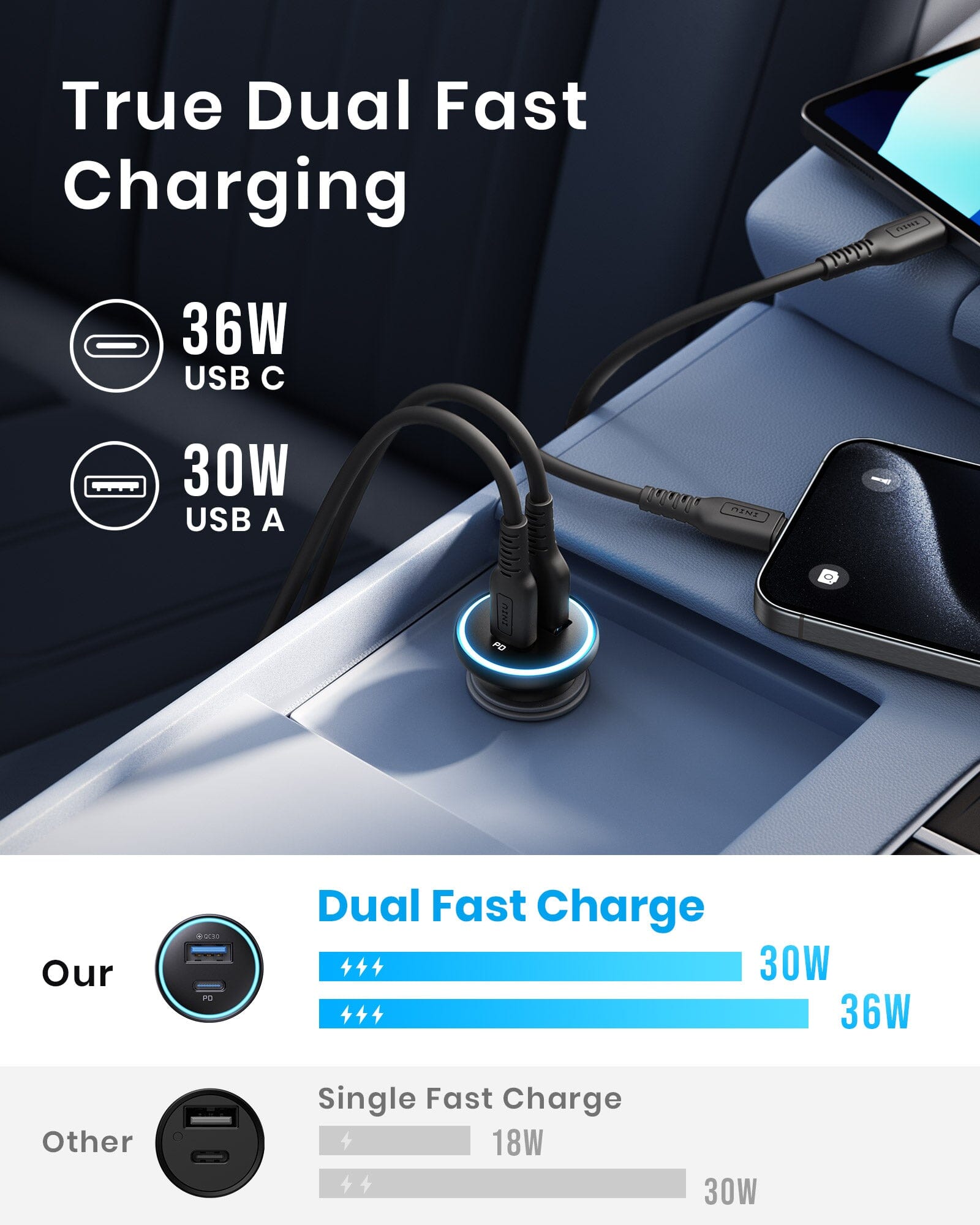 iniu-i712-66w-2-port-fast-car-charger-usb-c-pd-3-0-usb-a-qc-3-0-dual-simultaneou image 3