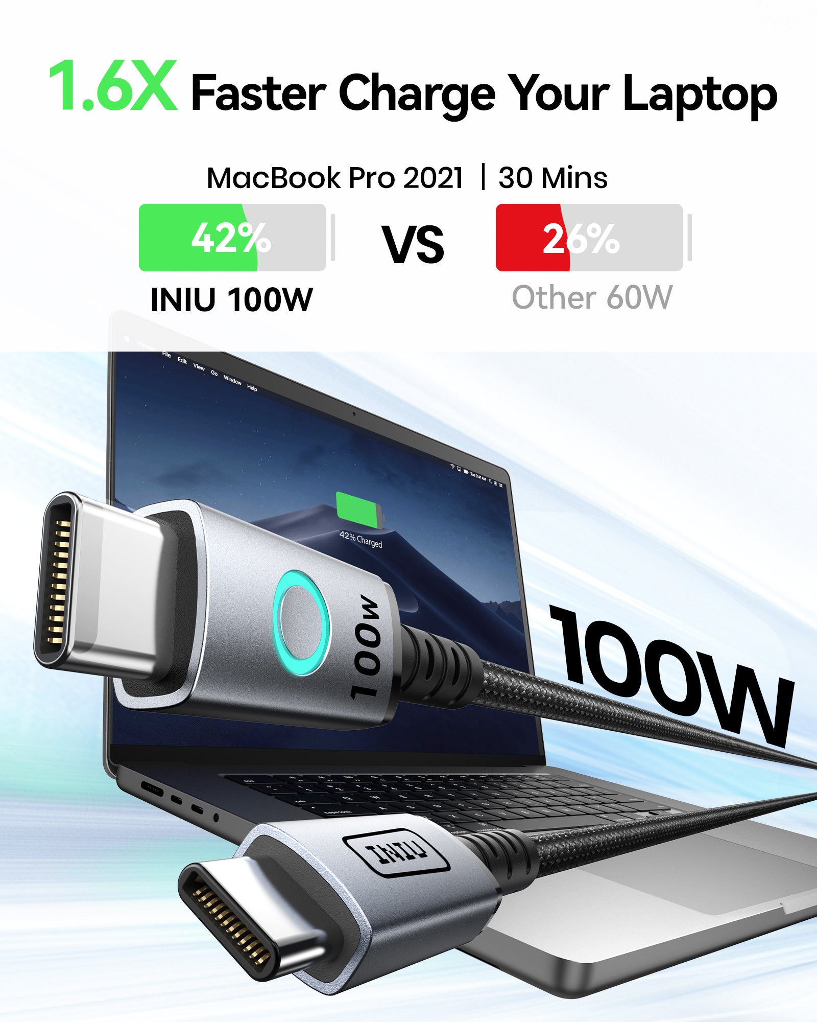 iniu-100w-usb-c-to-usb-c-cable-6-6ft-2-pack-pd-fast-charging-for-macbook-iphone- image 4