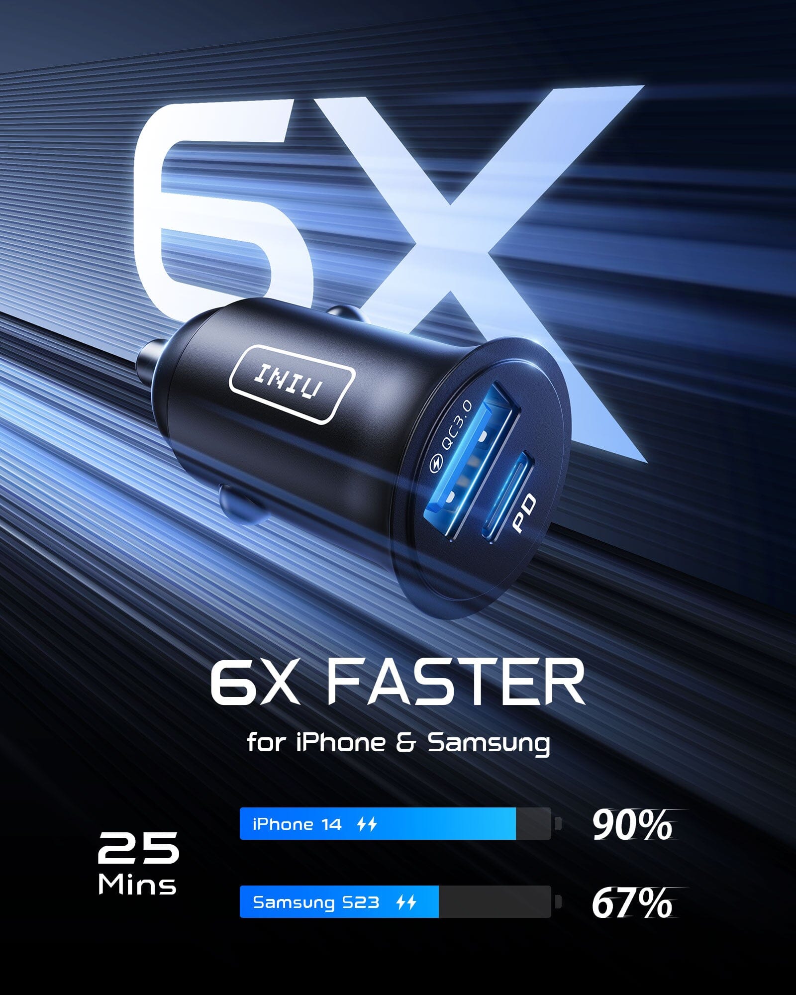 iniu-i710-2-port-fast-car-charger-60w-pd-usb-c-qc-usb-a-dual-fast-charging image 4