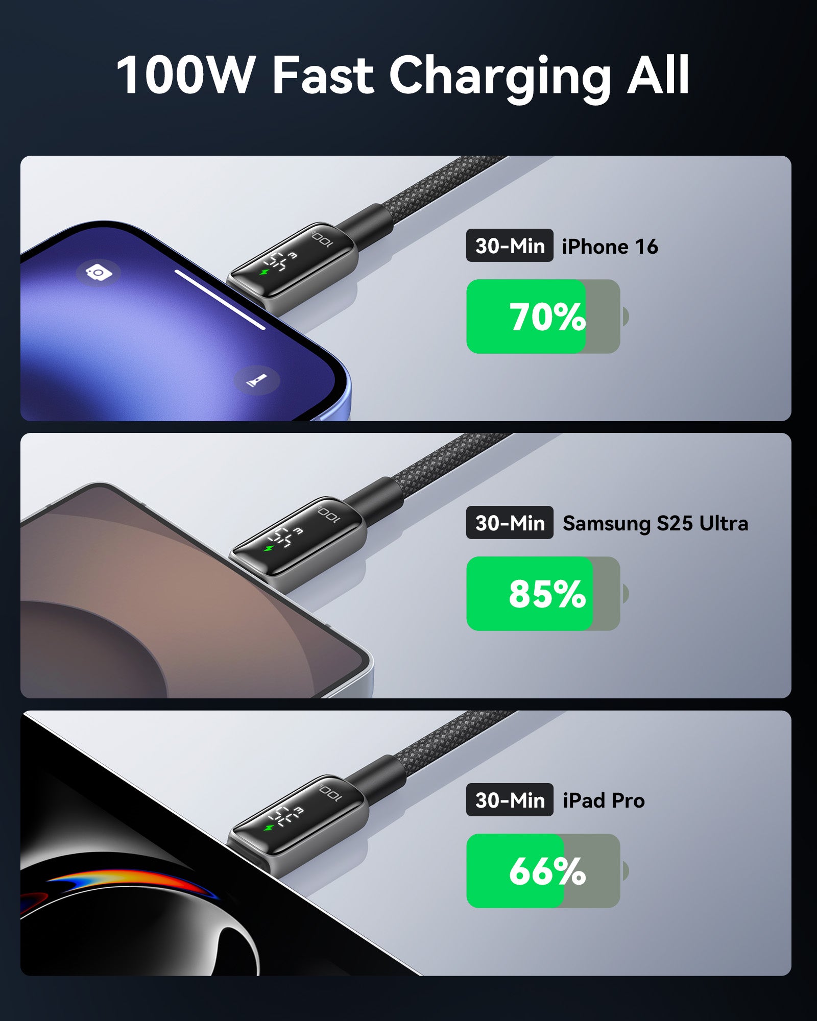 iniu-100w-usb-c-to-usb-c-fast-charging-cable-with-digital-wattage-display-smart- image 7