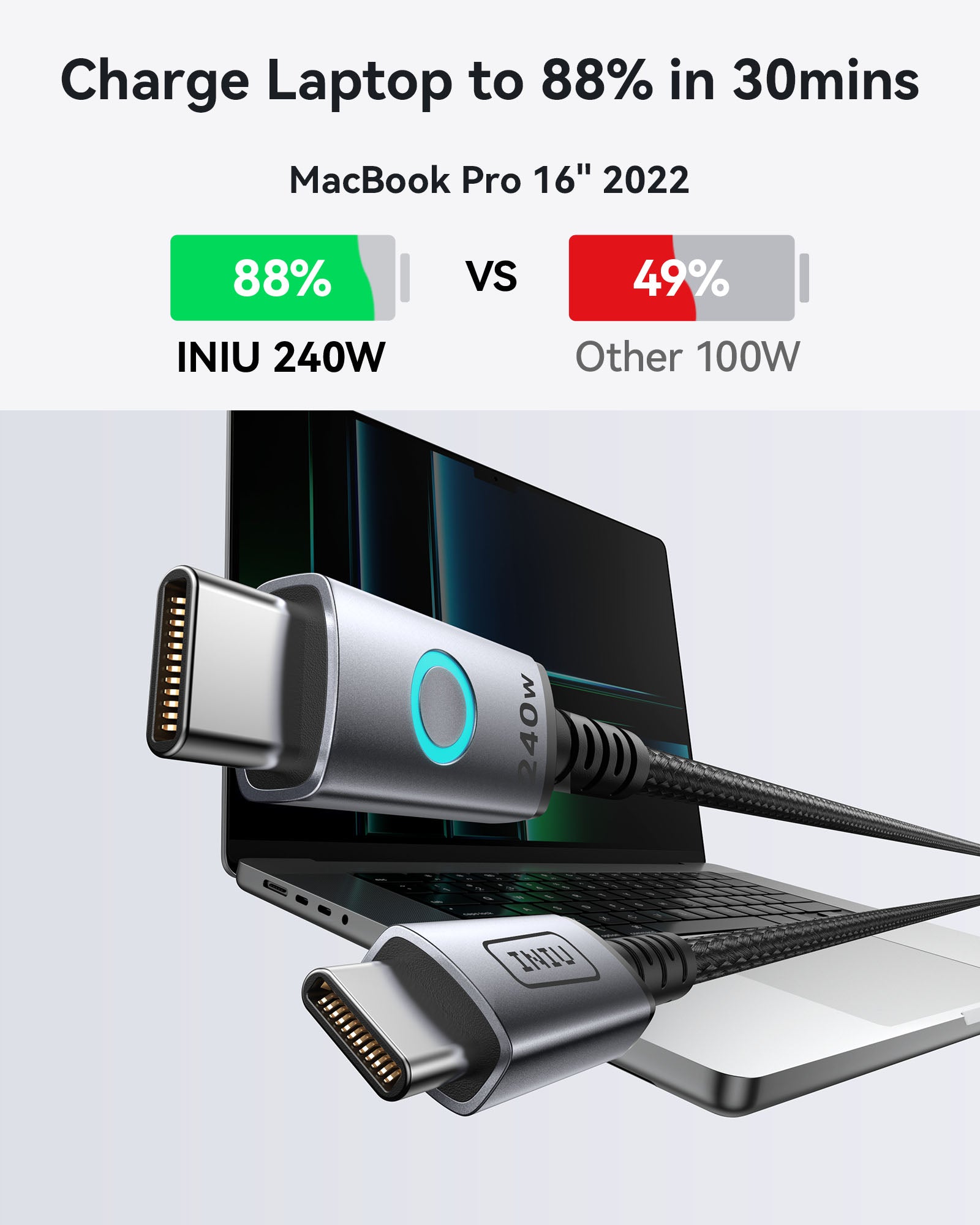 iniu-240w-usb-c-to-usb-c-fast-charging-cable-6-6ft-2-pack-with-e-marker-chip image 4