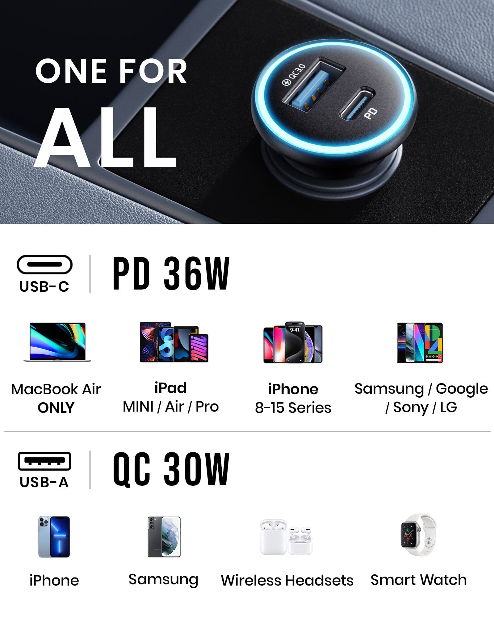 iniu-i712-66w-2-port-fast-car-charger-usb-c-pd-3-0-usb-a-qc-3-0-dual-simultaneou image 5