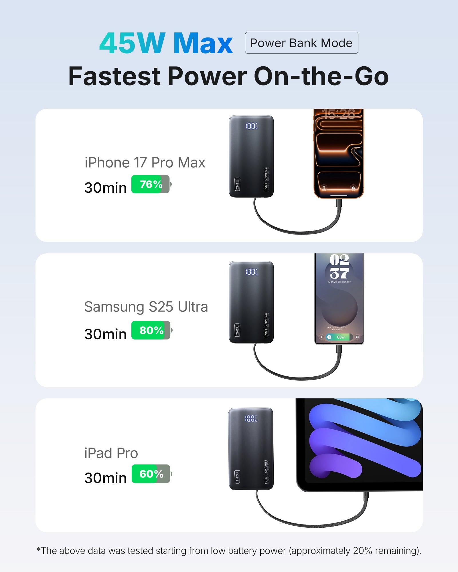 iniu-multi-p24-45w-10000mah-3-in-1-power-bank-with-foldable-wall-charger-and-bui image 5