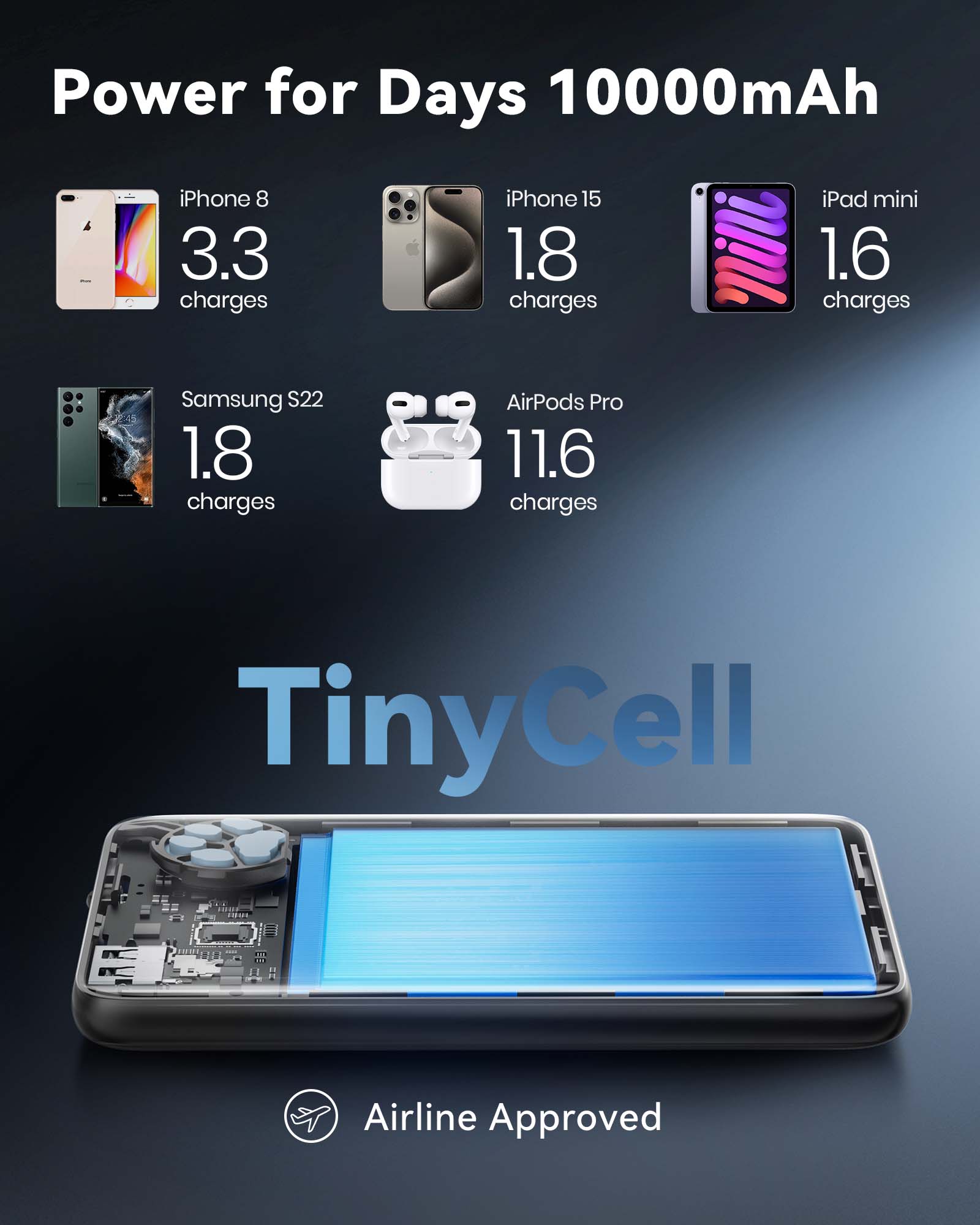 iniu-p41-e1-10-000mah-portable-power-bank-high-density-tinycell-30-smaller-and-1 image 5