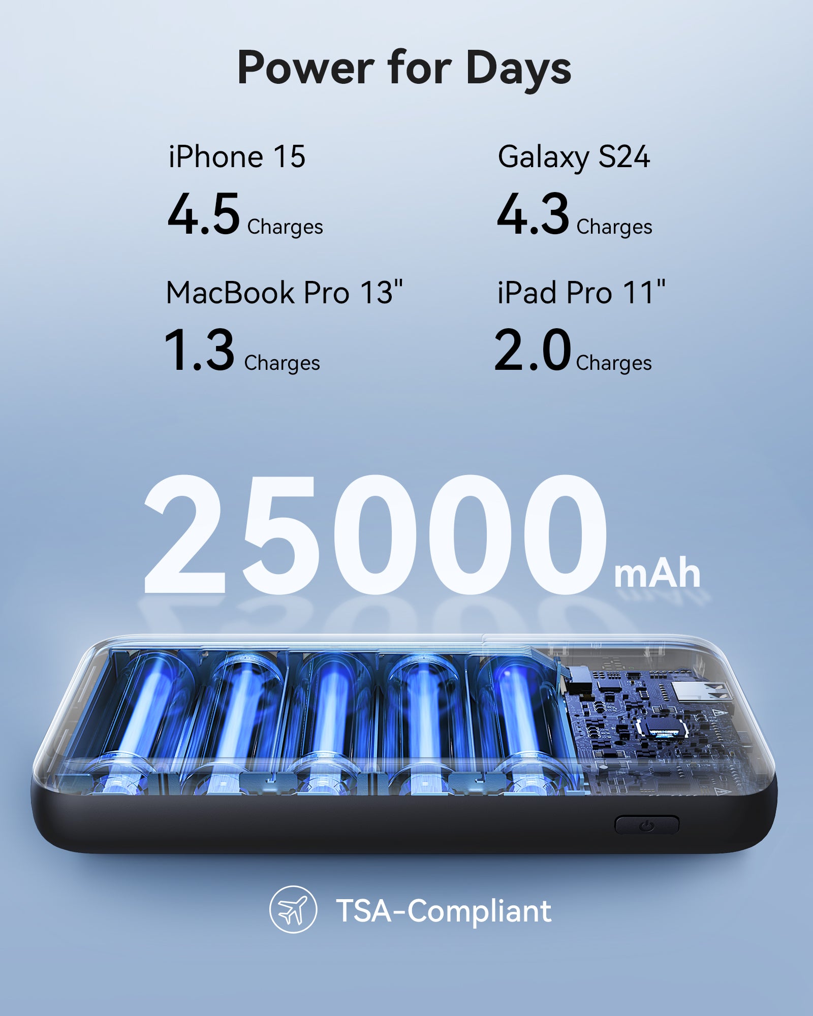 iniu-140w-25000mah-power-bank-smallest-tsa-compliant-pd-3-1-fast-charging-portab image 6