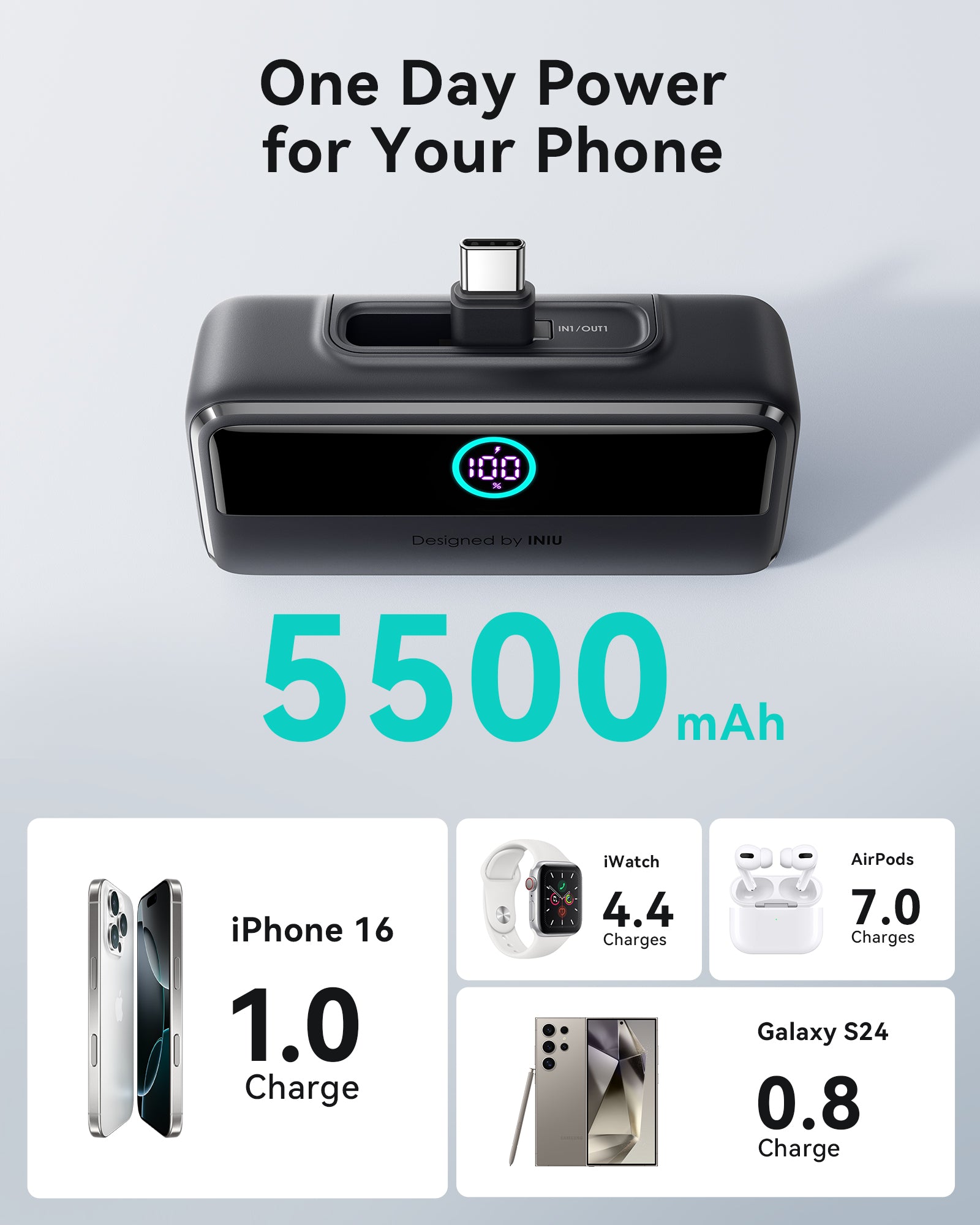iniu-carry-p45-power-bank-22-5w-fast-charge-5500mah-built-in-usb-c-connector-poc image 5