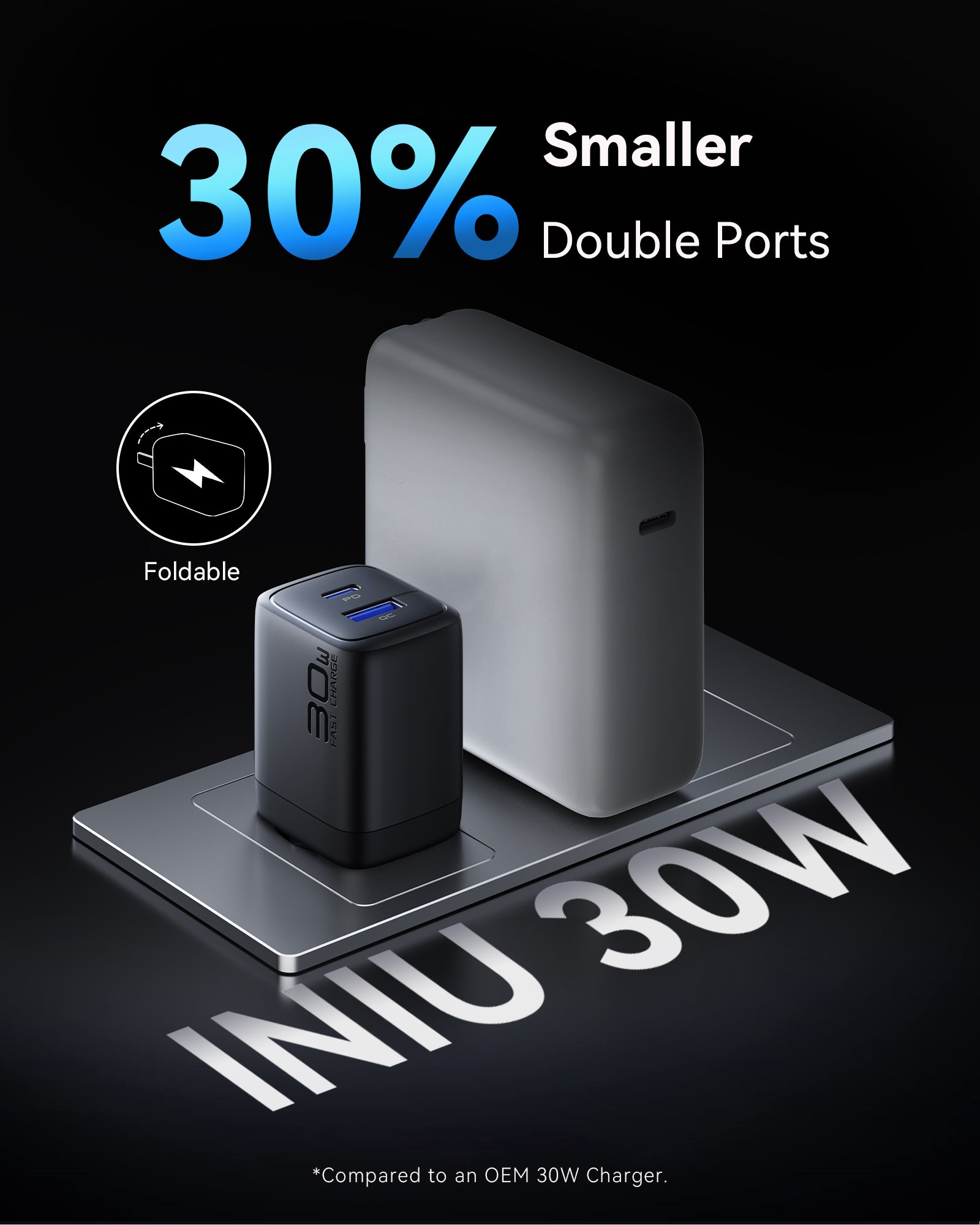 iniu-a12-30w-dual-port-fast-wall-charger-gan-foldable-plug-dual-device-charging- image 7