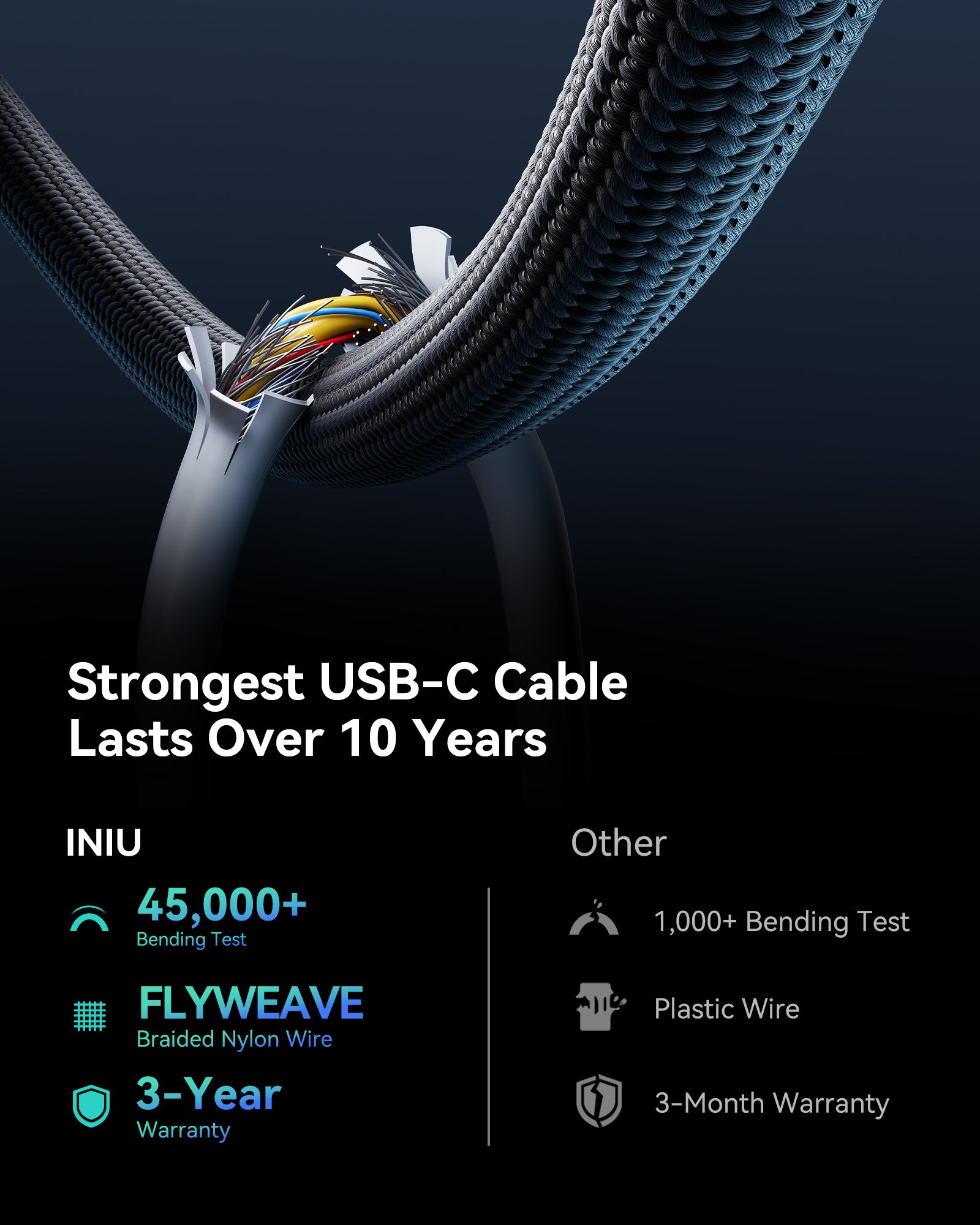 iniu-60w-usb-c-to-usb-c-fast-charging-cable-3-pack-1-6ft-3-3ft-6-6ft-flyweave-br image 7