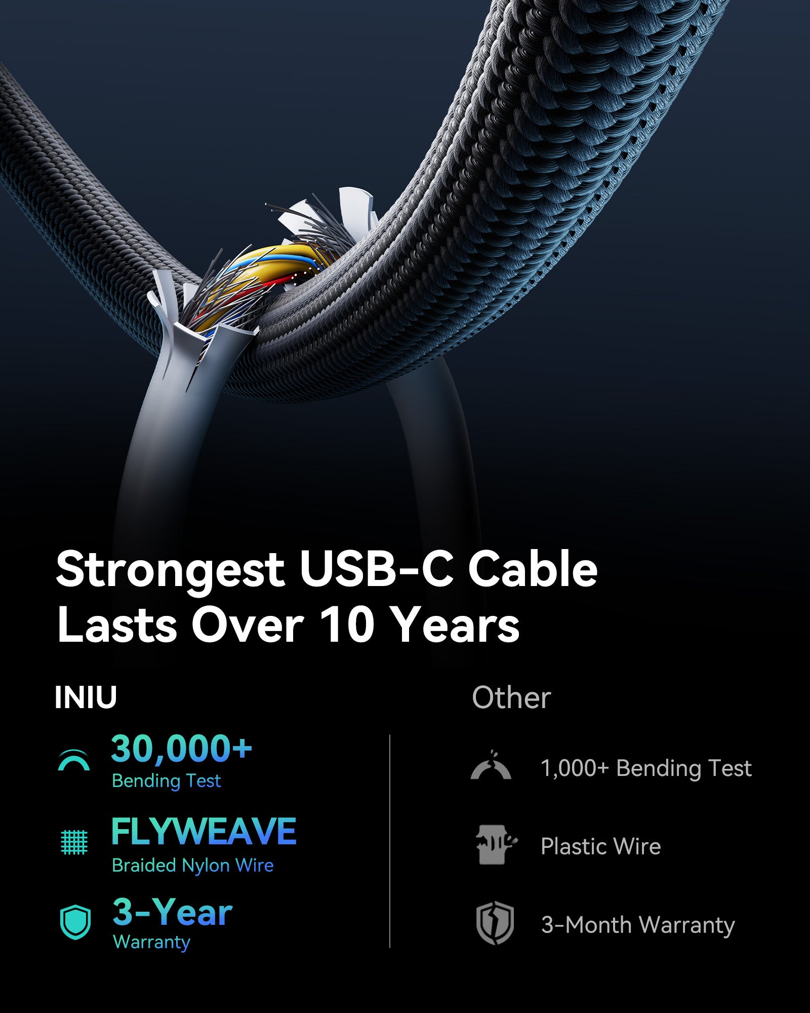 iniu-100w-usb-c-to-usb-c-fast-charging-cable-with-digital-wattage-display-smart- image 5