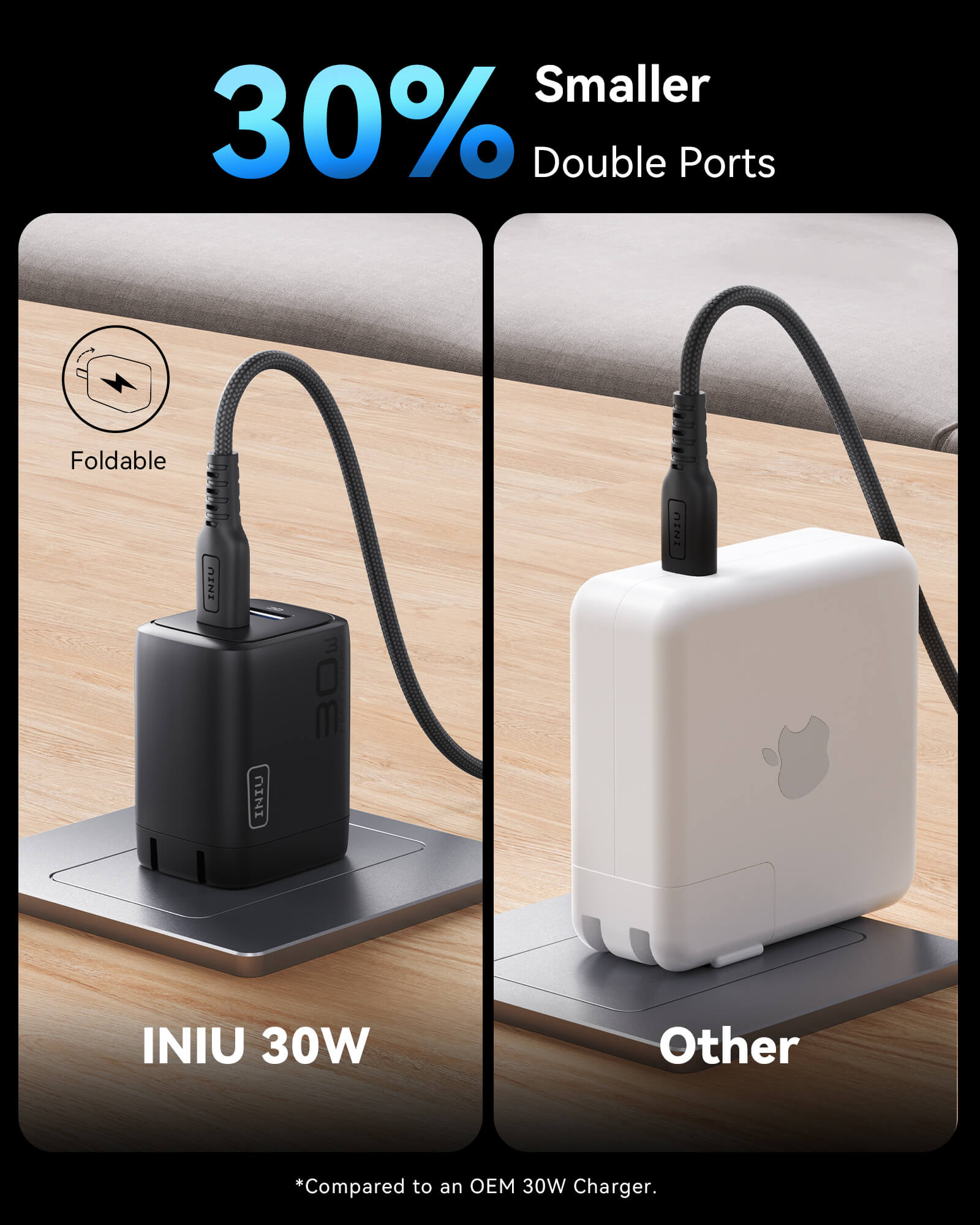 iniu-a12-30w-dual-port-fast-wall-charger-gan-foldable-plug-dual-device-charging- image 3
