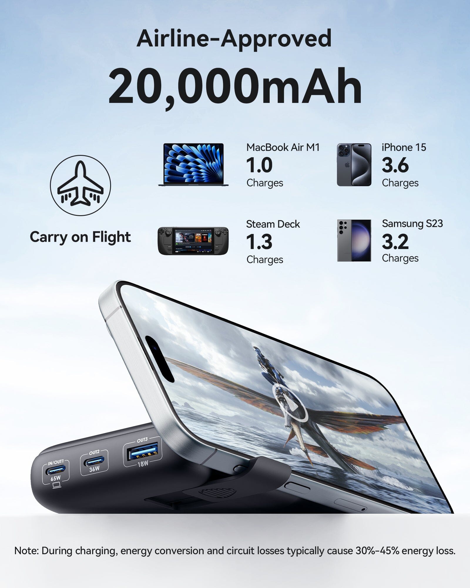 iniu-b62-power-bank-20000mah-65w-usb-c-pd-qc-fast-charging-portable-charger-3-ou image 7