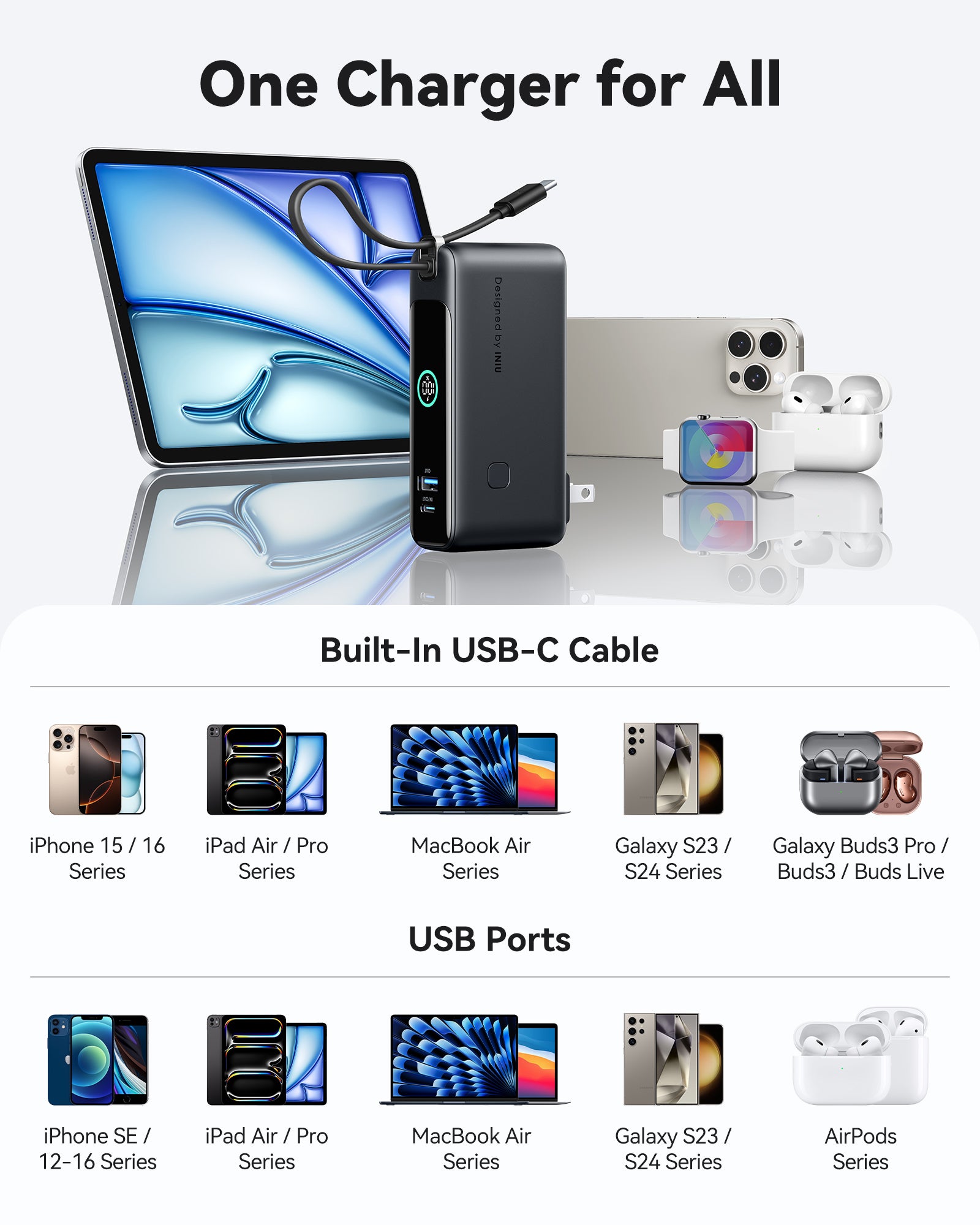 iniu-multi-p21-3-in-1-power-bank-30w-10000mah-with-foldable-wall-charger-and-usb image 8