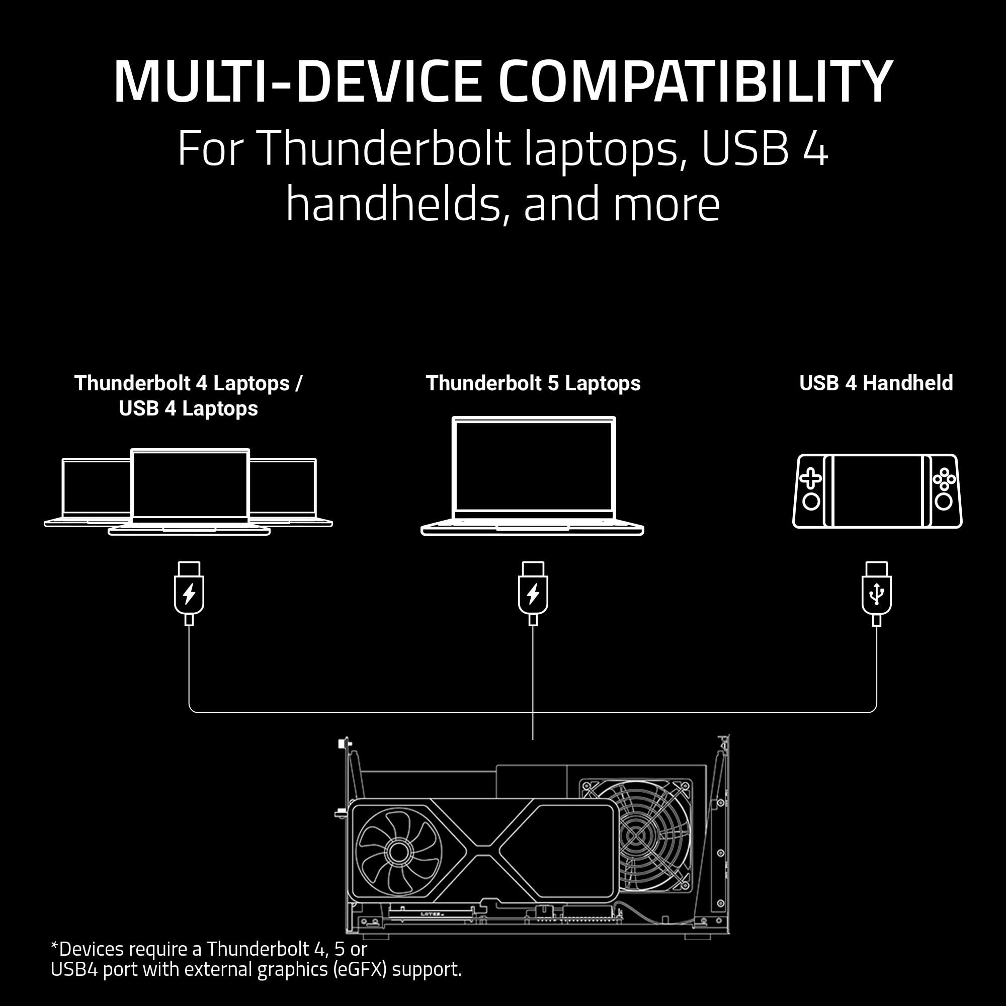 razer-core-x-v2-external-graphics-enclosure-egpu-thunderbolt-5-4-usb-4-4-slot-pc image 4