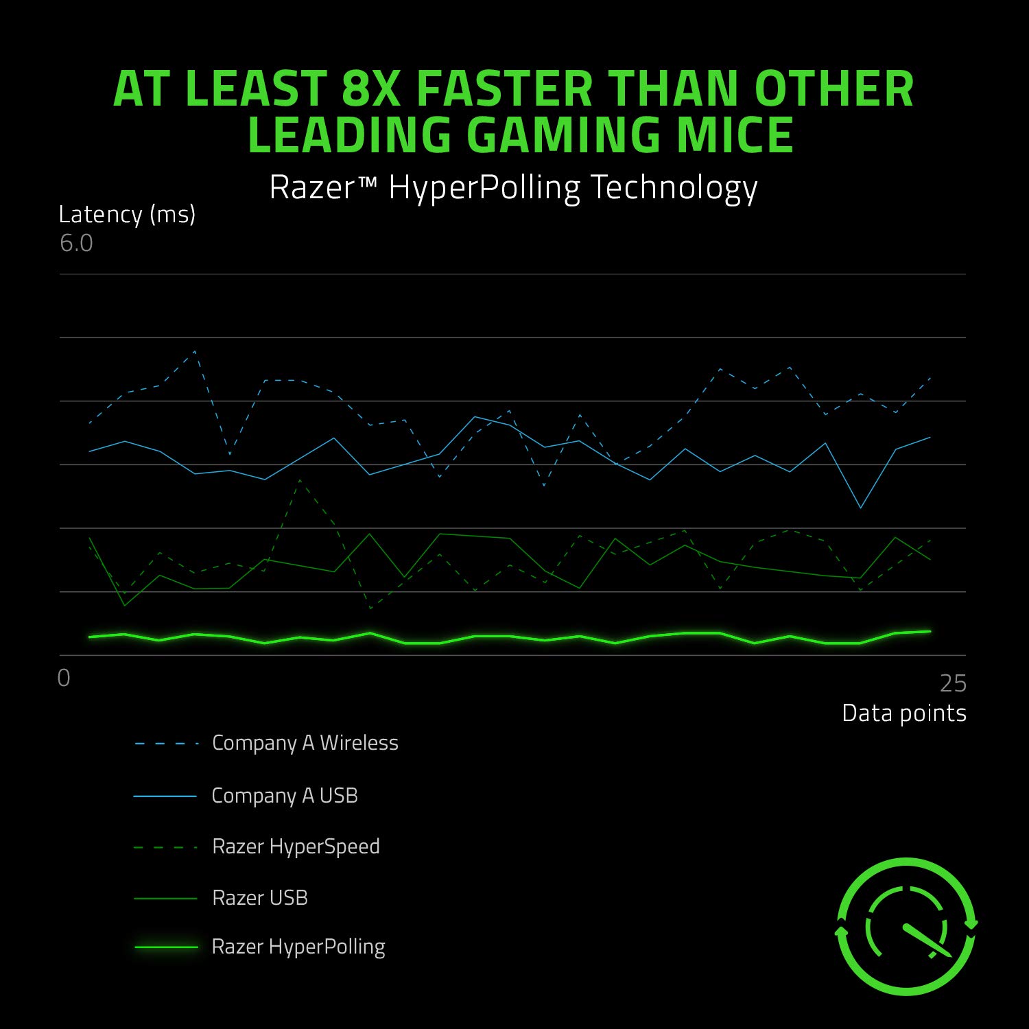 razer-viper-8khz-ultralight-ambidextrous-wired-gaming-mouse-esl-edition-8000hz-h image 2