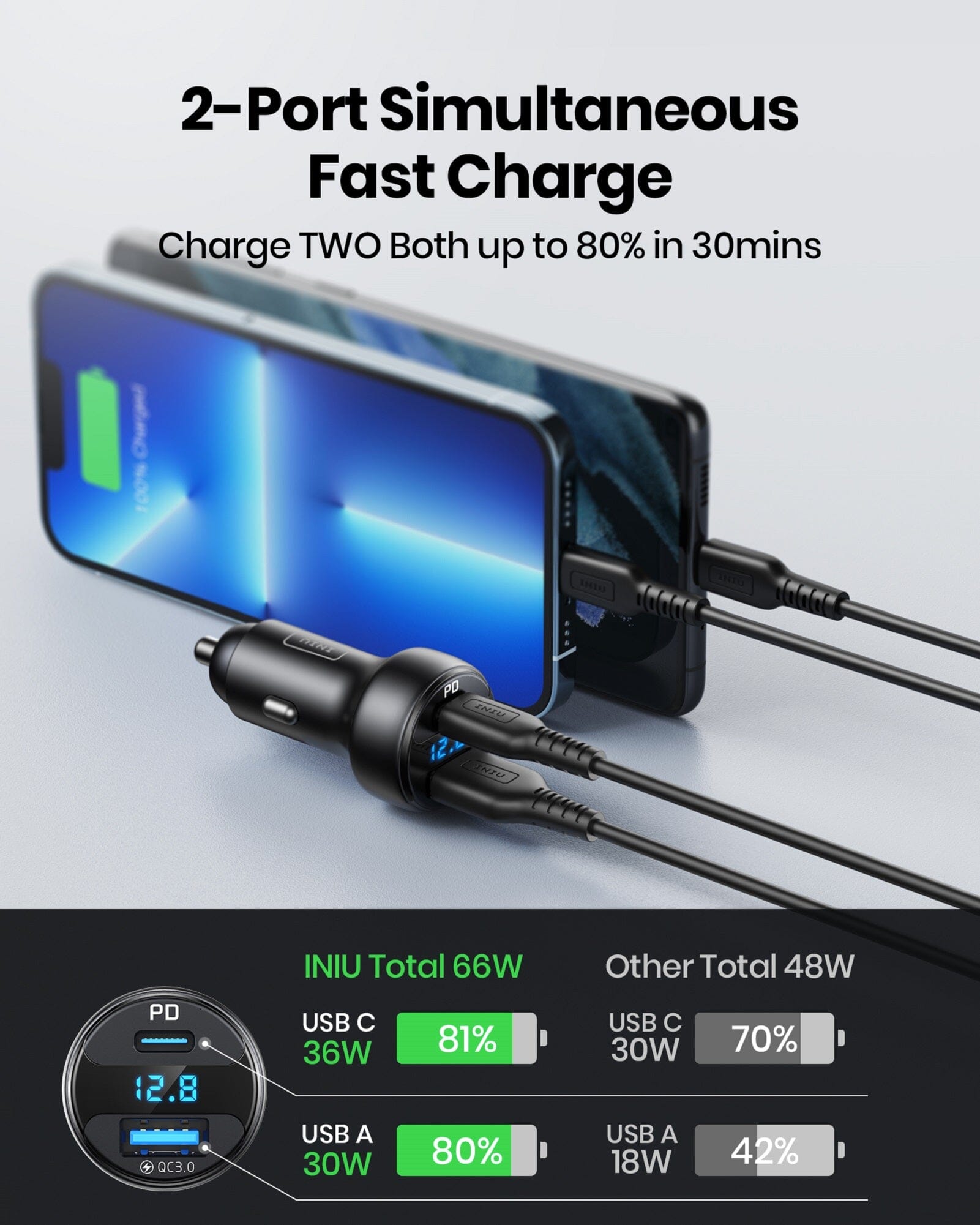 iniu-i711-2-port-66w-ultra-fast-car-charger-pd-3-0-usb-c-qc-4-0-laptop-charging- image 3
