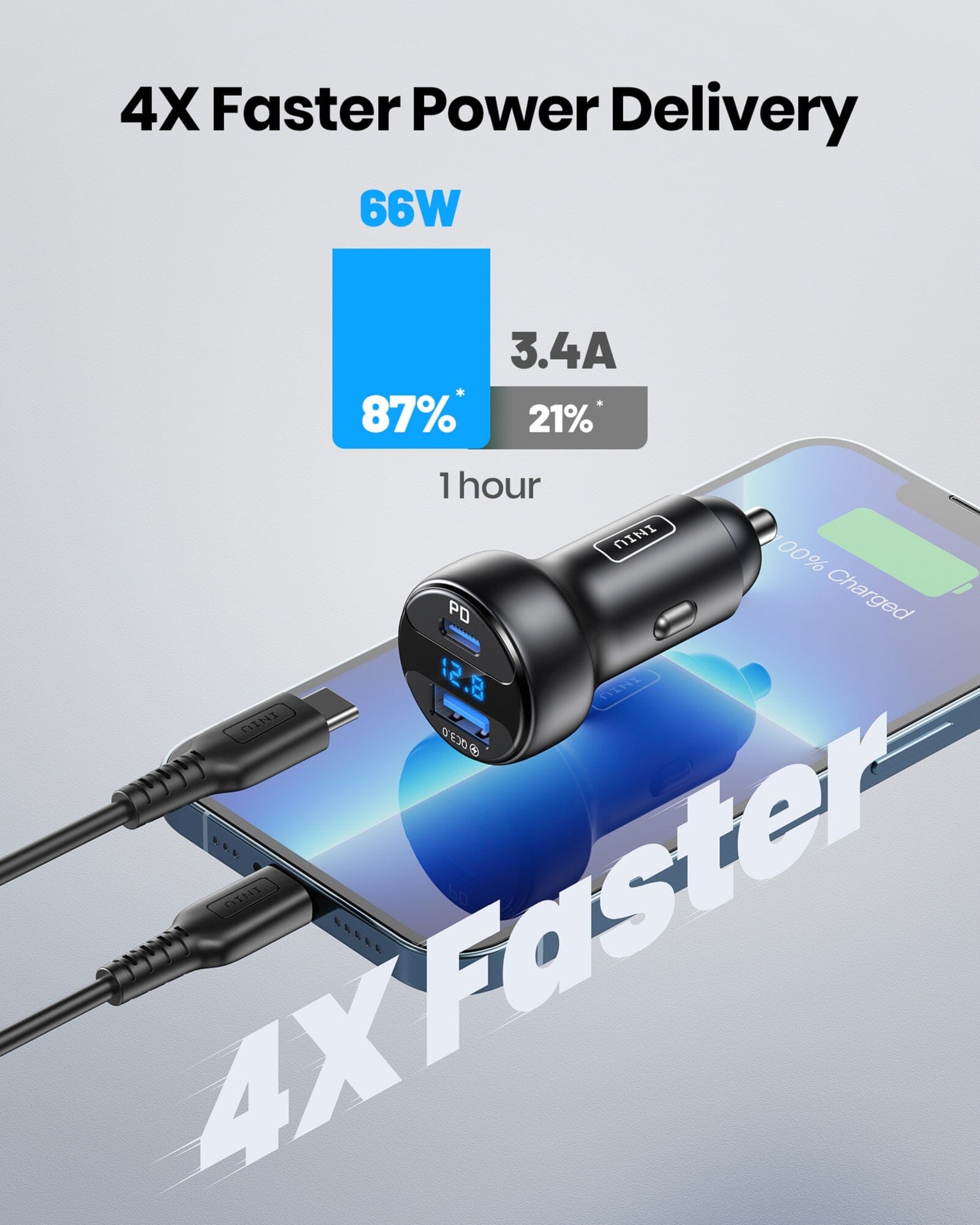 iniu-i711-2-port-66w-ultra-fast-car-charger-pd-3-0-usb-c-qc-4-0-laptop-charging- image 4